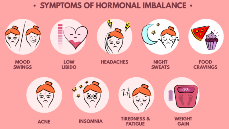 Hormonal imbalance