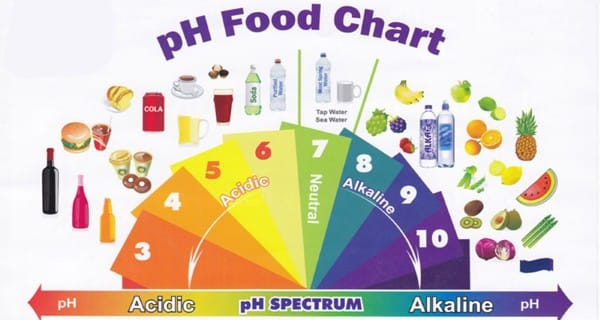 Alkaline acid